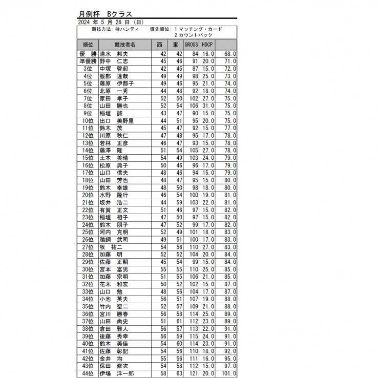 2024・5月月例杯B