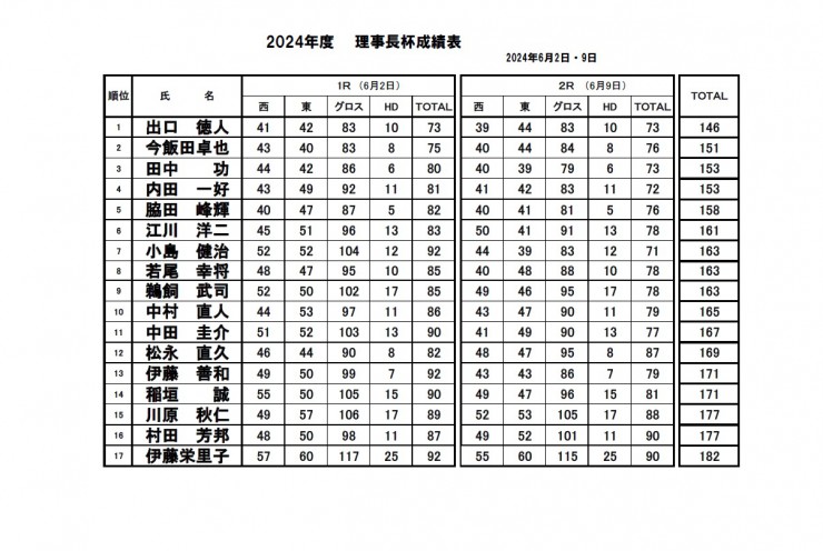 2024・理事長杯（決勝）