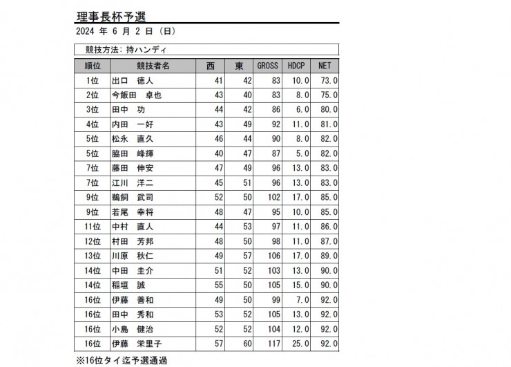 2024・理事長杯（予選）