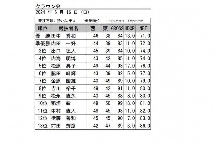 2024・6月クラウン会