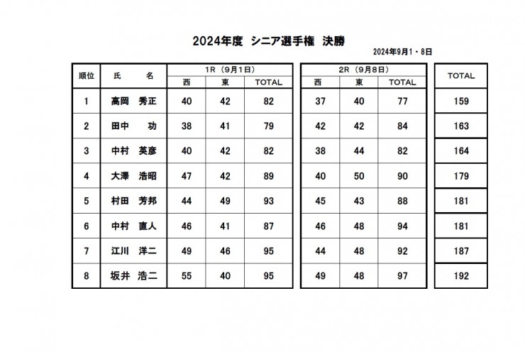 2024・シニア選手権決勝