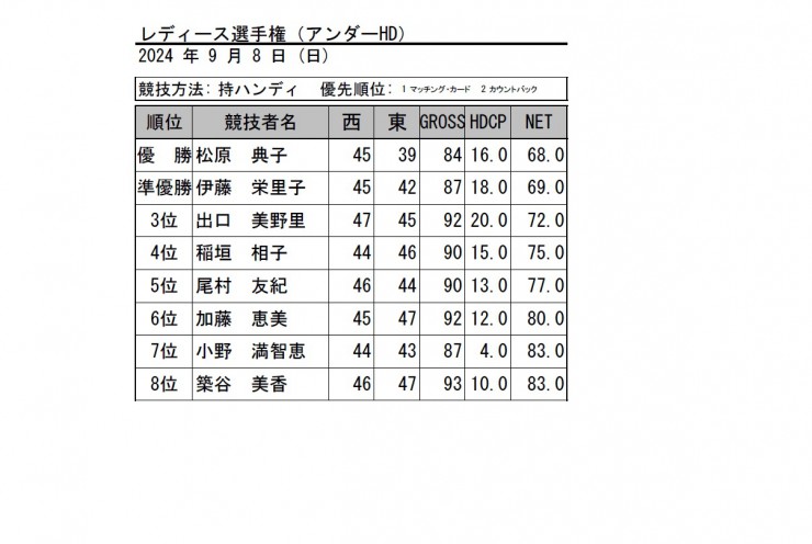 2024・レディース選手権（アンダーHD）