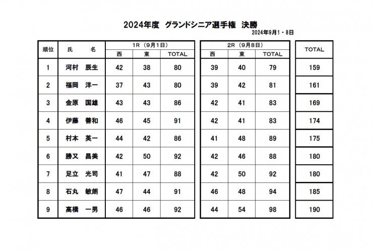 2024・グランドシニア選手権決勝