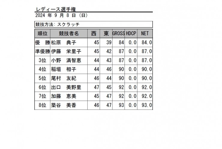 2024・レディース選手権