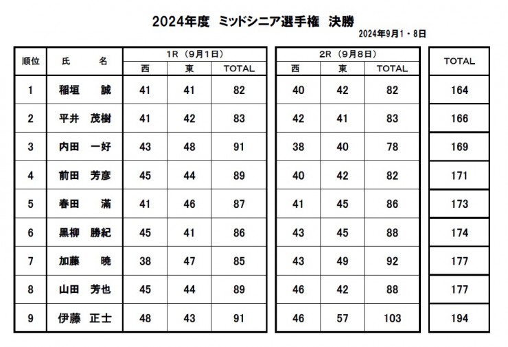 2024・ミッドシニア選手権決勝