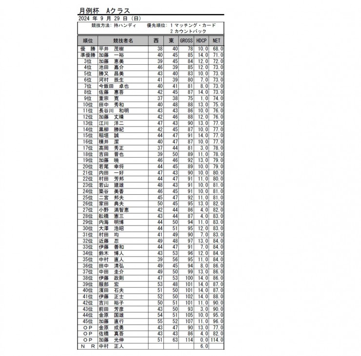 2024・9月月例杯A